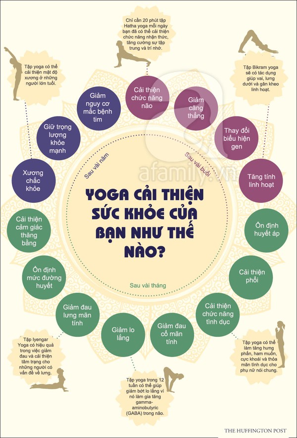 Lợi ích của việc tập Yoga
